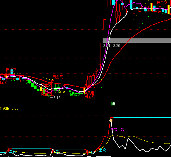 ͨ�_�����r����ָ�˹�ʽ