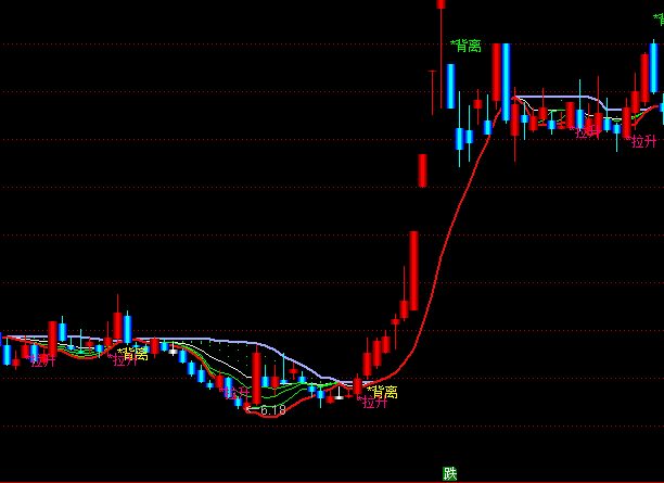 ͨ�_(d��)���ƶ�һ����Ǭ�����D�I�uϵ�y(t��ng)ָ��(bi��o)��ʽ