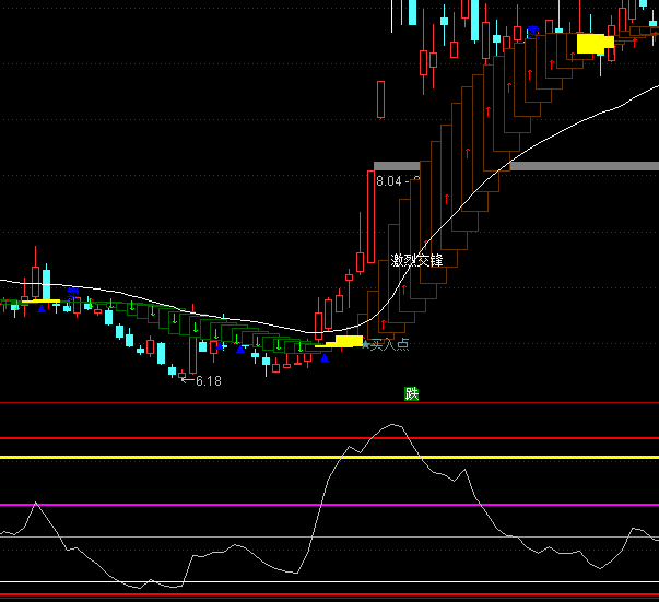 ͨ�_(d��)��δ��(l��i)�߄�(sh��)�����I�uָ��(bi��o)��ʽ