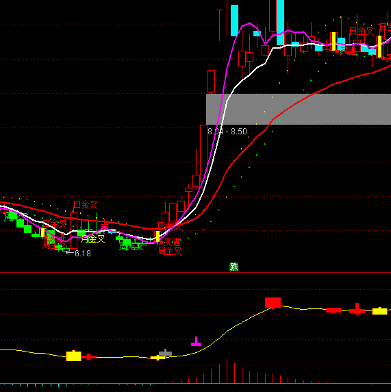 ͨ�_(d��)�żt�����w�I�cָ��(bi��o)��ʽ