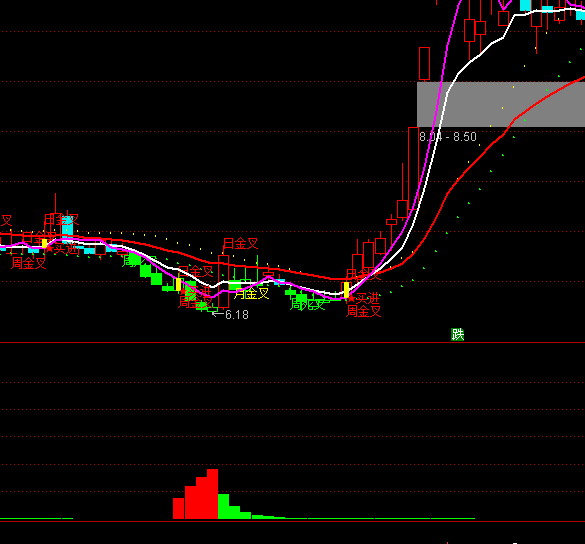 ͨ�_���������Iϴ�Pָ��(bi��o)��ʽ