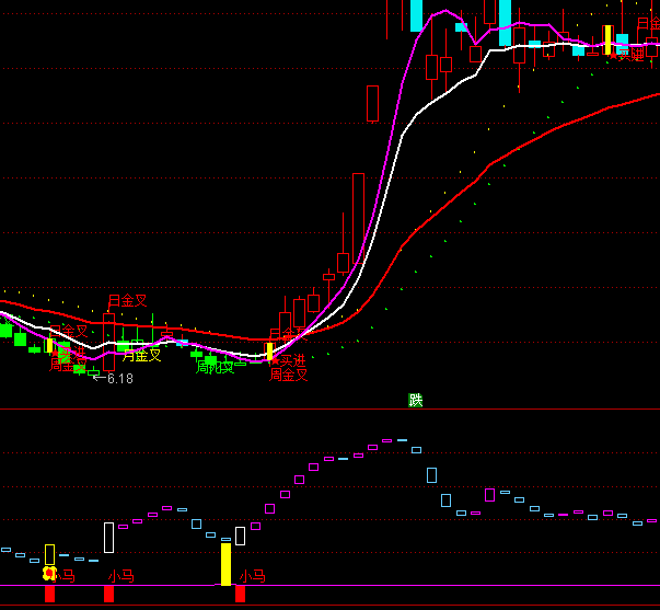 ͨ�_�Ş��а��I�uϵ�y(t��ng)ָ�˹�ʽ