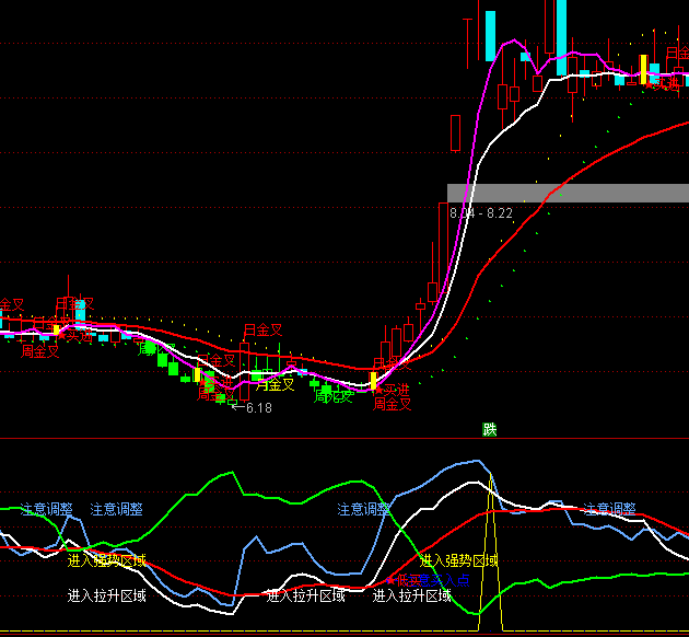 ͨ�_(d��)�ŘOƷ�^���I(m��i)�c(di��n)ָ��(bi��o)��ʽ