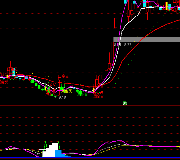 ͨ�_��KDJ+RSIָ�˹�ʽ