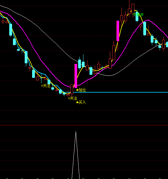 ͨ�_(d��)��С��������x���I�cָ��(bi��o)��ʽ