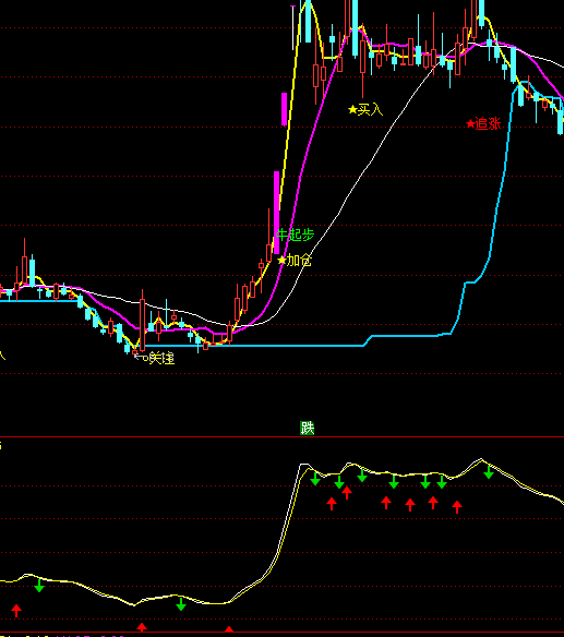 ͨ�_����Ϧ��q�ֹ�ָ�˹�ʽ