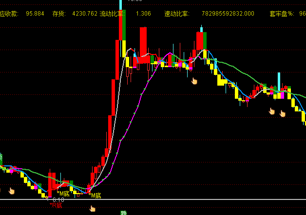 ͨ�_���?sh��)ױ��x���Dָ�˹�