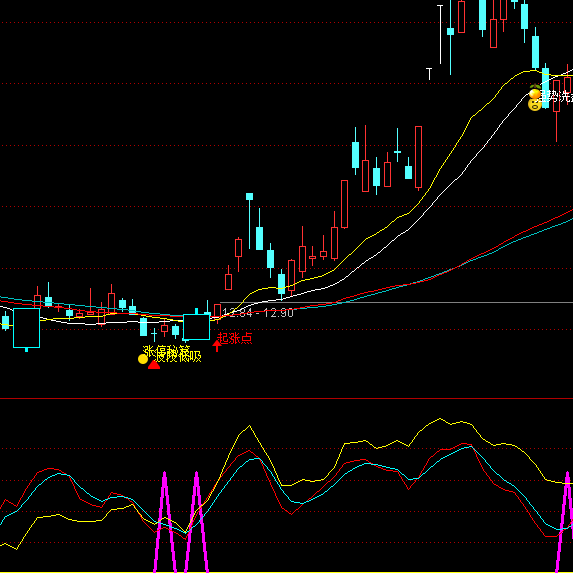 ͨ�_���I��r�C���Xϵ�y(t��ng)ָ�˹�ʽ