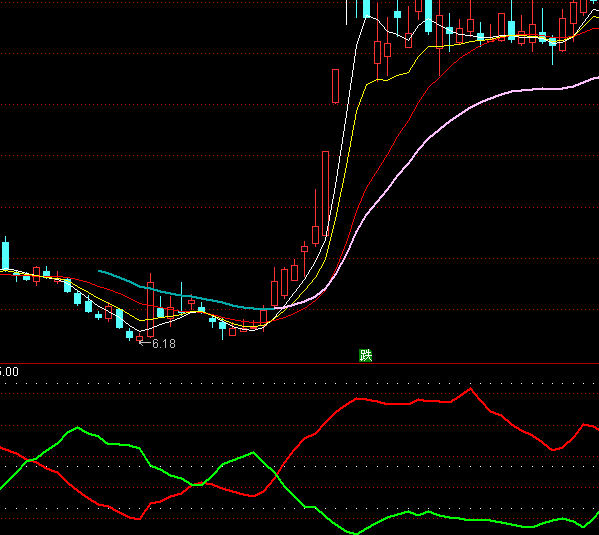 ͨ�_�Ŷ���Y����ָ�˹�ʽ