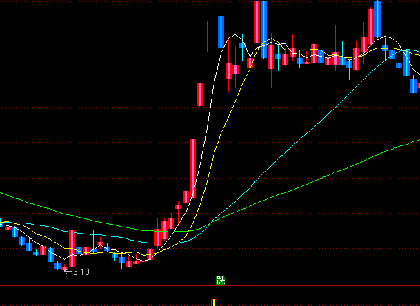 ͨ�_�������ײ����D����ϵ�y(t��ng)ָ��(bi��o)��ʽ