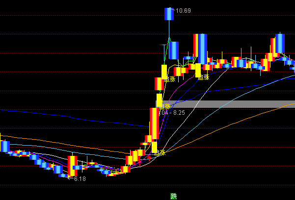 ͨ�_���f���\���ɱ����Dָ�˹�ʽ