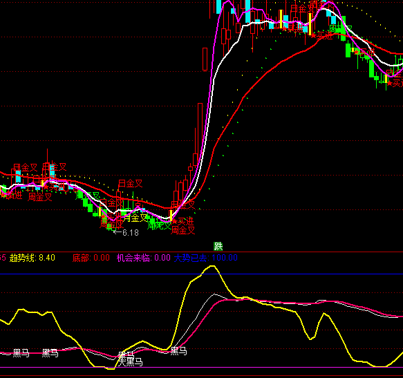 ͨ�_(d��)�ź��R���(sh��)�I(m��i)�c(di��n)ϵ�y(t��ng)ָ��(bi��o)��ʽ