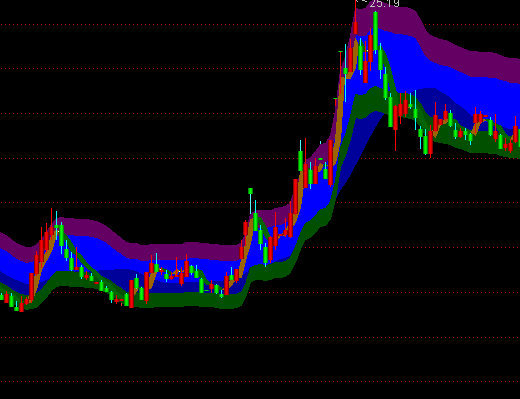 ͨ�_(d��)���I�u��ɫ���Dָ��(bi��o)��ʽ