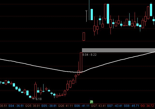 ͨ�_��Ҫ�����������D�ֹ�ϵ�y(t��ng)ָ��(bi��o)��ʽ