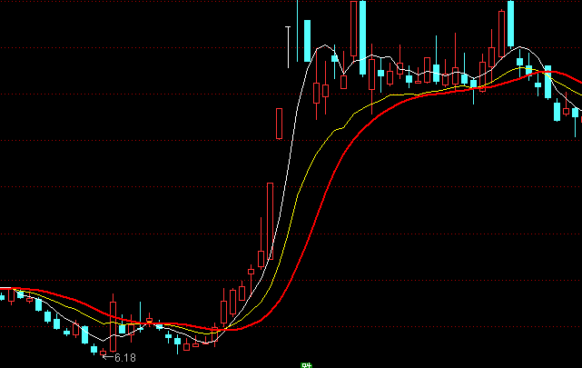 ͨ�_(d��)��ƽ�������D�ֹ�ϵ�y(t��ng)ָ��(bi��o)��ʽ