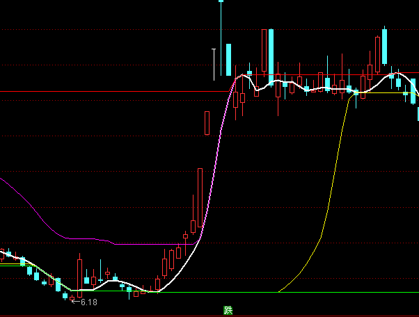 ͨ�_�Ÿߵ͸����D�I�uϵ�y(t��ng)ָ��(bi��o)��ʽ