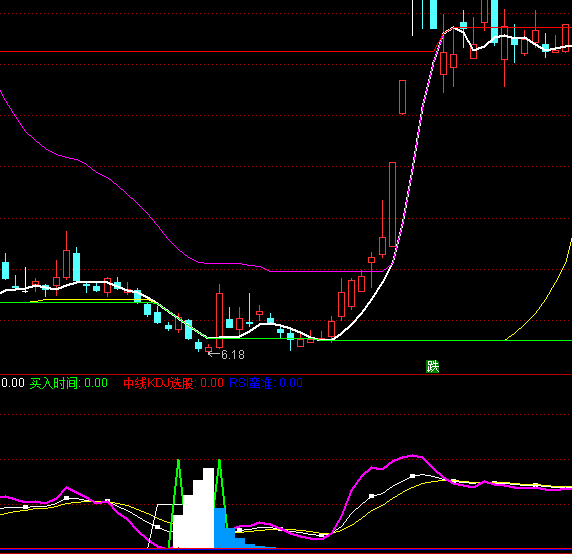 ͨ�_(d��)�ſ��������󳭵����I�I�uϵ�y(t��ng)ָ��(bi��o)��ʽ