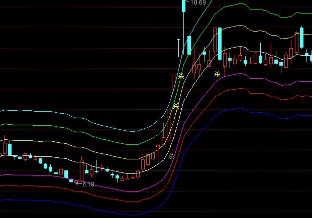 ͨ�_��ţ�f�������Dͨ��ϵ�y(t��ng)ָ�˹�ʽ