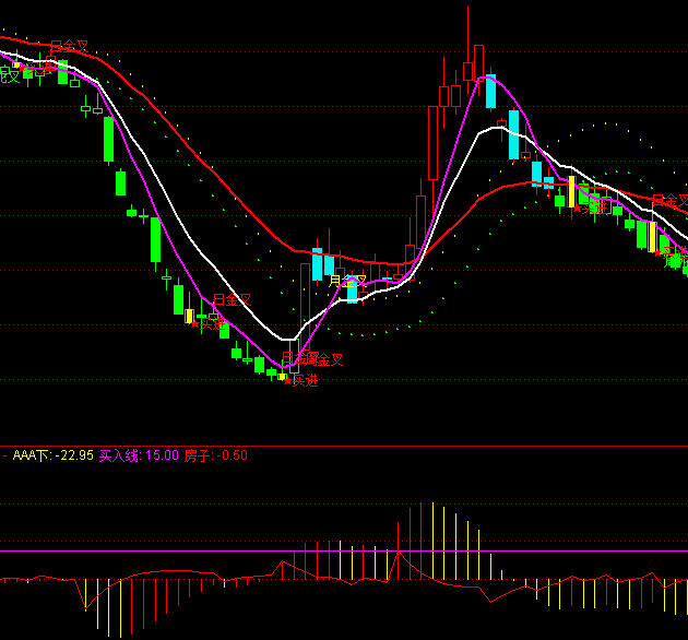 ͨ�_��MACD���Mָ�˹�ʽ