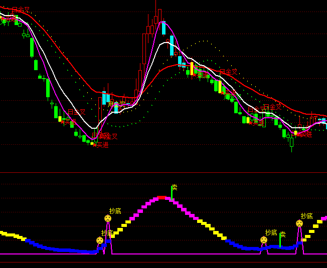 ͨ�_(d��)�Ų��ξ��I�uָ��(bi��o)��ʽ