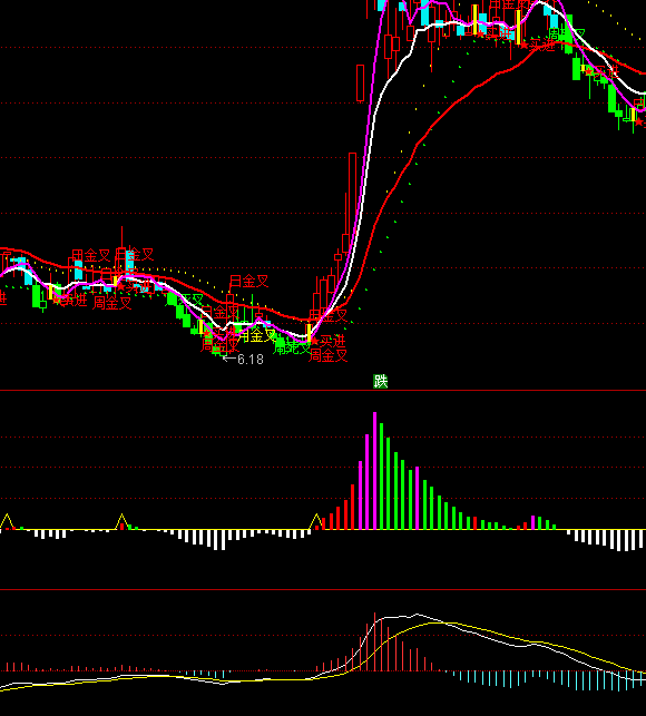 ͨ�_(d��)���f����ۙϵ�y(t��ng)ָ��(bi��o)��ʽ