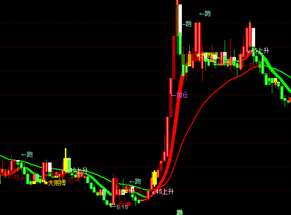 ͨ�_�Ŵ�P�I�����D�I�u��ʾϵ�y(t��ng)ָ�˹�ʽ