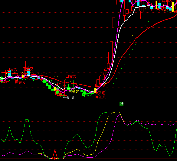 ͨ�_(d��)����һ�����I�c(di��n)ָ��(bi��o)��ʽ