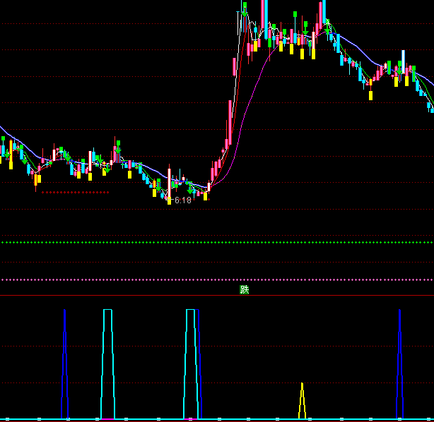 ͨ�_(d��)�Ź��c(di��n)�x���I�c(di��n)ָ��(bi��o)��ʽ