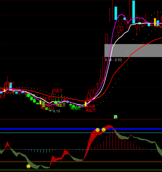 ͨ�_(d��)�ŹɃr(ji��)����I�uָ��(bi��o)��ʽ