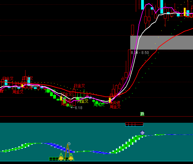 ͨ�_(d��)�ņμ��I�I�uϵ�y(t��ng)ָ��(bi��o)��ʽ