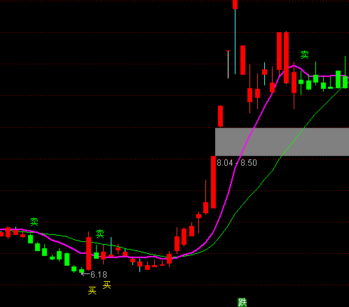 ͨ�_���I�I�����D�ֹ�ϵ�y(t��ng)ָ�˹�ʽ