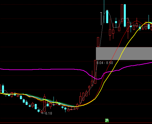 ͨ�_�Ž^�ط������D�I�uϵ�y(t��ng)ָ�˹�ʽ