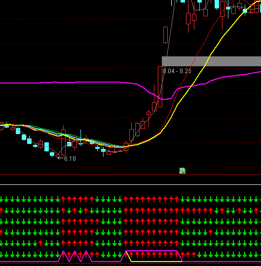 ͨ�_(d��)�ű��A��������I�c(di��n)ָ��(bi��o)��ʽ