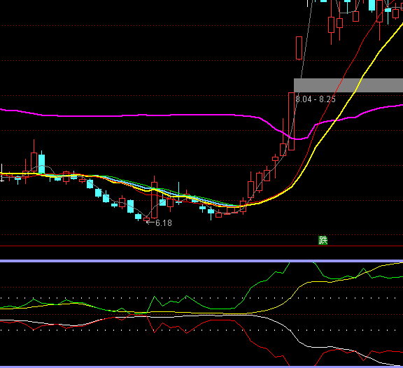 ͨ�_�ű��A�L����څ�ݳֹ�ָ�˹�ʽ