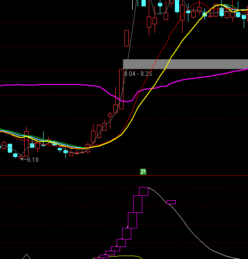 ͨ�_(d��)�ű��A���θ��q�ֹ�ָ��(bi��o)��ʽ