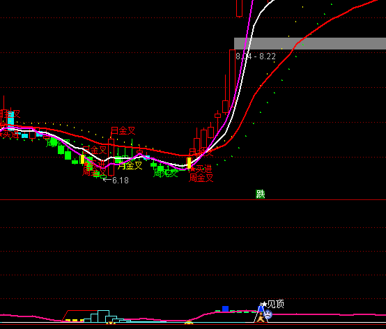 ͨ�_(d��)�ű��A�̾��A���I�uϵ�y(t��ng)ָ��(bi��o)��ʽ