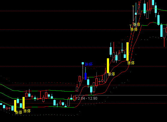 ͨ�_��׃ɫ��(sh��)��܉�����D�ֹ�ָ�˹�ʽ