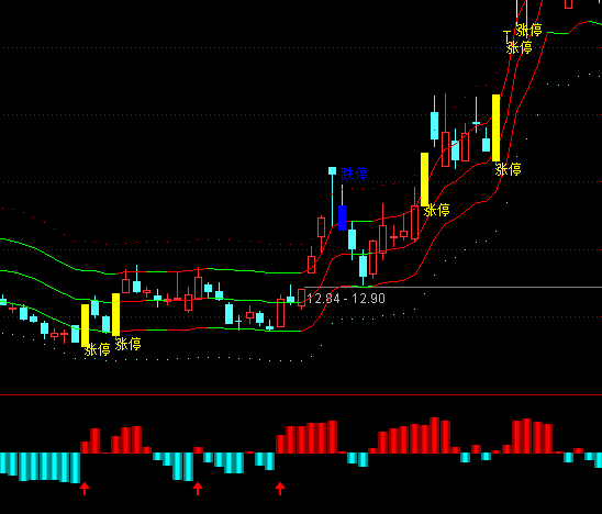 ͨ�_(d��)�ű��ABBD���ָ��(bi��o)��ʽ