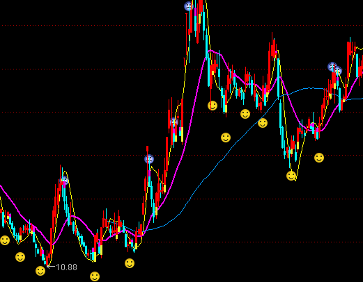 ͨ�_(d��)�ű��A���L(f��ng)׽Ӱ���D�I�uϵ�y(t��ng)ָ��(bi��o)��ʽ