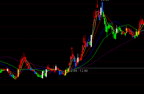 ͨ�_(d��)�ű��A���S�{(l��n)�G�ֹɳ֎�ָ��(bi��o)��ʽ