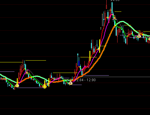 ͨ�_(d��)�ű��A�ٱP���D�ٱPϵ�y(t��ng)ָ��(bi��o)��ʽ