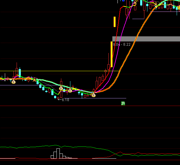 ͨ�_(d��)�ű��A�w�~��ˮ������̖(h��o)ָ��(bi��o)��ʽ