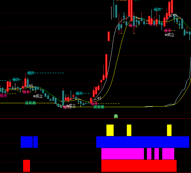 ͨ�_�ŻI�a����ָ�˹�ʽ