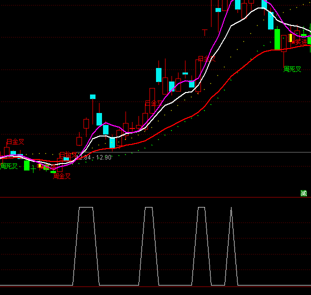 ͨ�_�������x��ָ�˹�ʽ