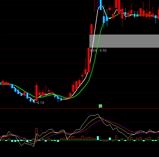 ͨ�_(d��)�ŵ�����Ȼ��څ��ָ��(bi��o)��ʽ