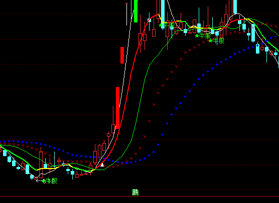 ͨ�_(d��)�ź���ٱP(p��n)ϵ�y(t��ng)ָ��(bi��o)��ʽ