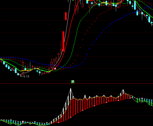 ͨ�_�ž���ţ�I�uϵ�y(t��ng)ָ�˹�ʽ