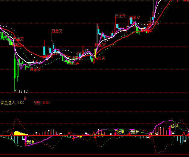 ͨ�_���ƶ�MACDָ�˹�ʽ