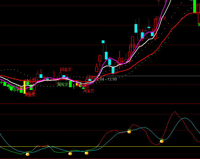 ͨ�_(d��)������I�uϵ�y(t��ng)ָ��(bi��o)��ʽ