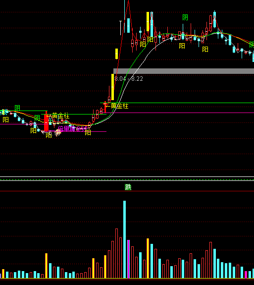 ͨ�_(d��)��������ֵָ��(bi��o)��ʽ